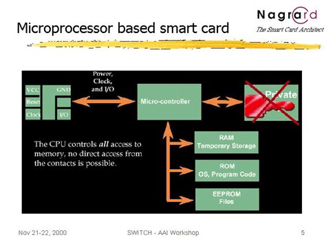 smart card production|microprocessor smart card.